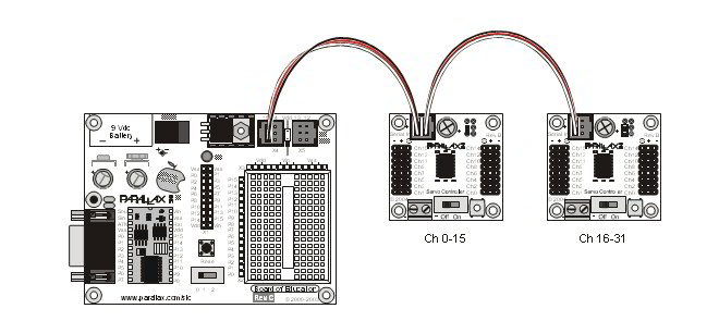 PSC Network